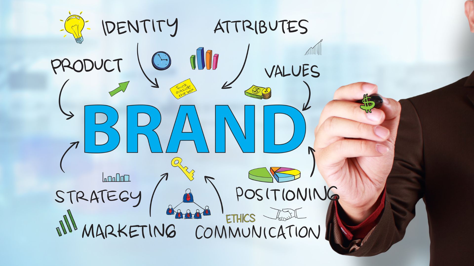 Brand Strategy & Positioning