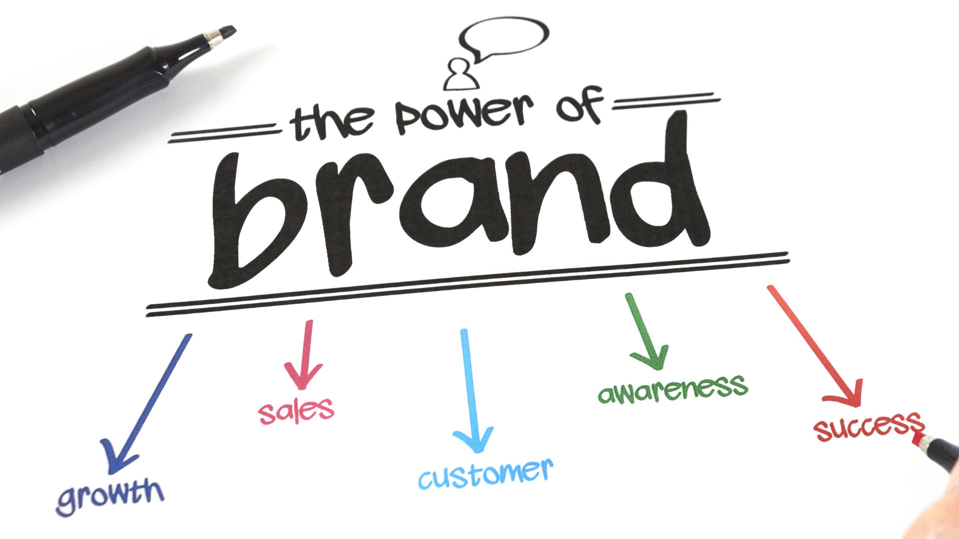 Growth & Brand Evolution