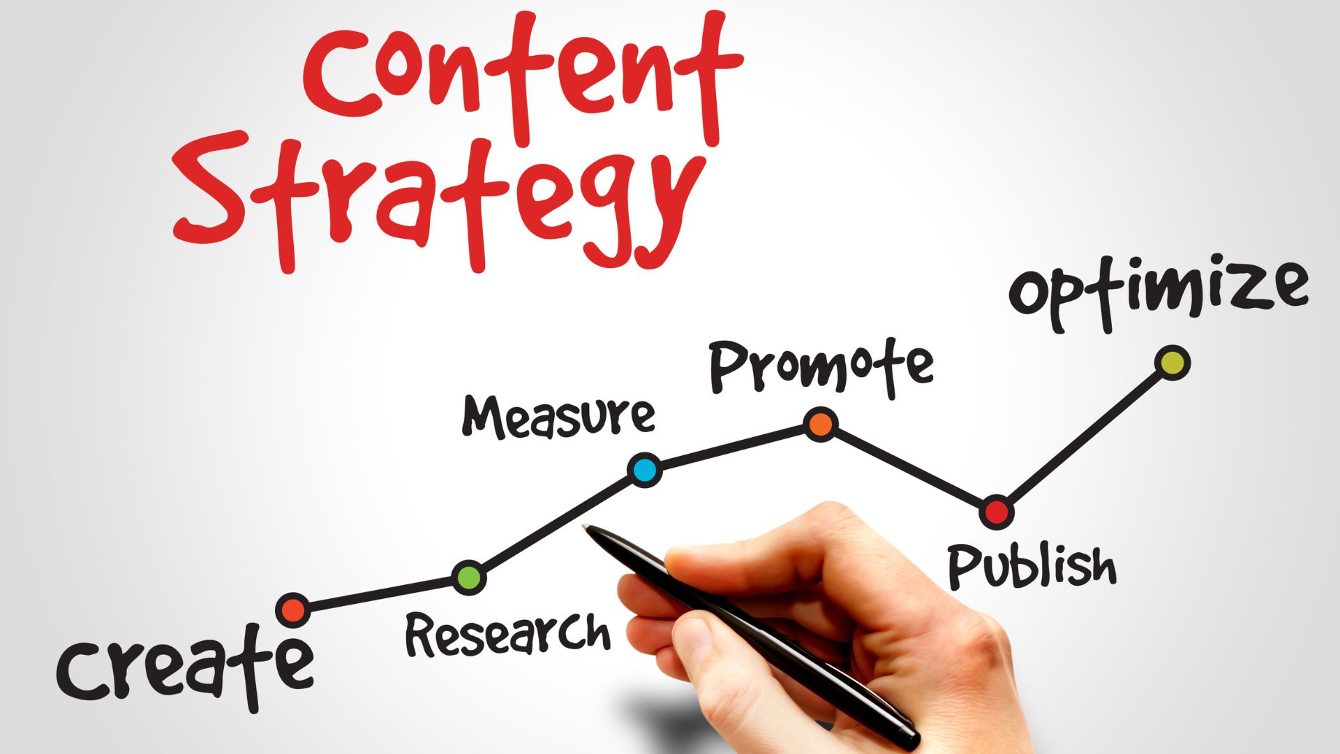 Content Strategy