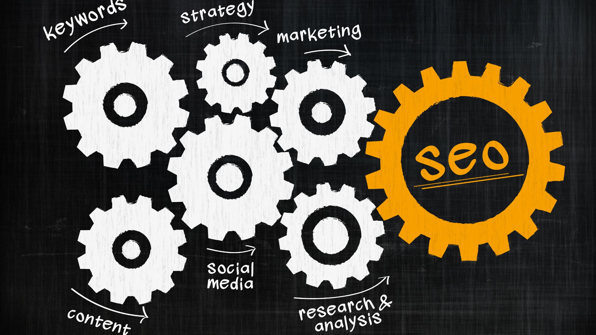 Technical SEO